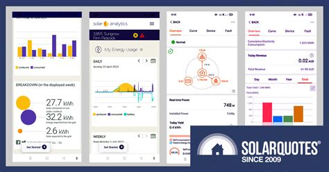 solar analytics monitoring overview