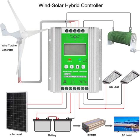 Solar And Wind Power Controller