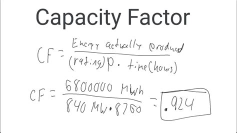 Solar Capacity Factor Calculation