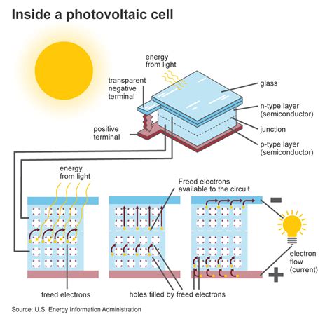 solar cell diagram with explanation