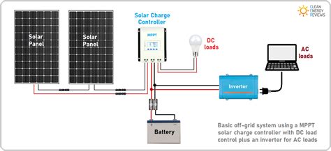 Solar Charge Controller Explained