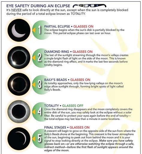 solar eclipse 2023 safety
