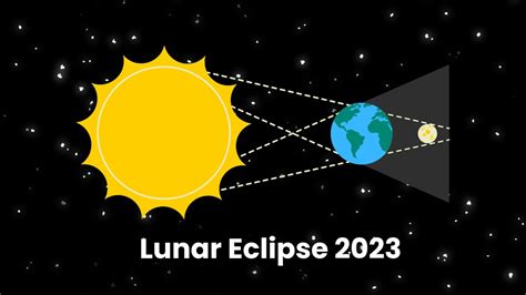 solar eclipse 2023 watch live