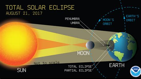 solar eclipse 2024 dangers