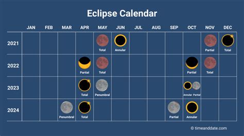 solar eclipse 2024 schedule