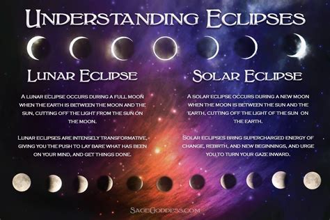 solar eclipse april 2023 astrology