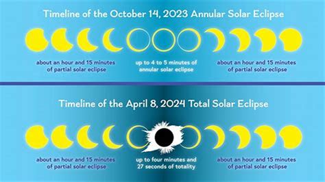 solar eclipse of april 8 2024 location