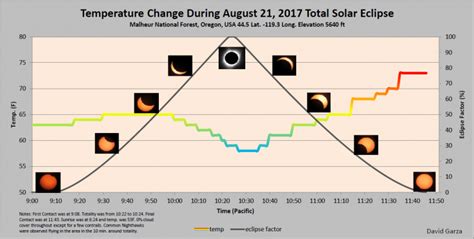 solar eclipse plot