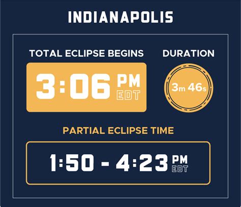 solar eclipse start time indiana