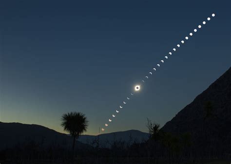 solar eclipses in 2020