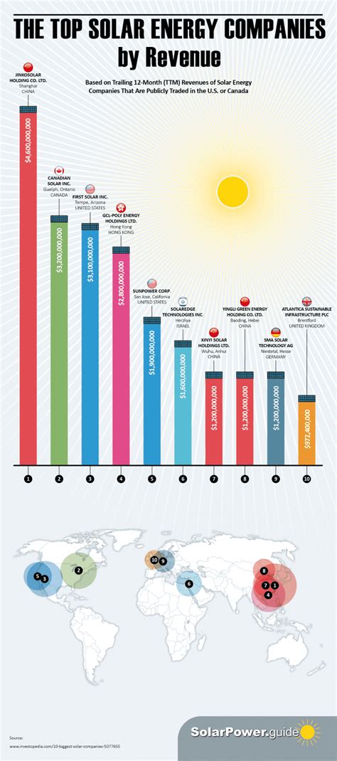 solar energy companies in the uk