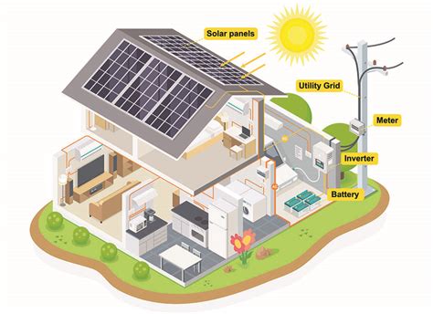 solar energy design software
