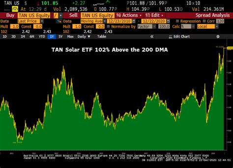 Solar Etf Tan