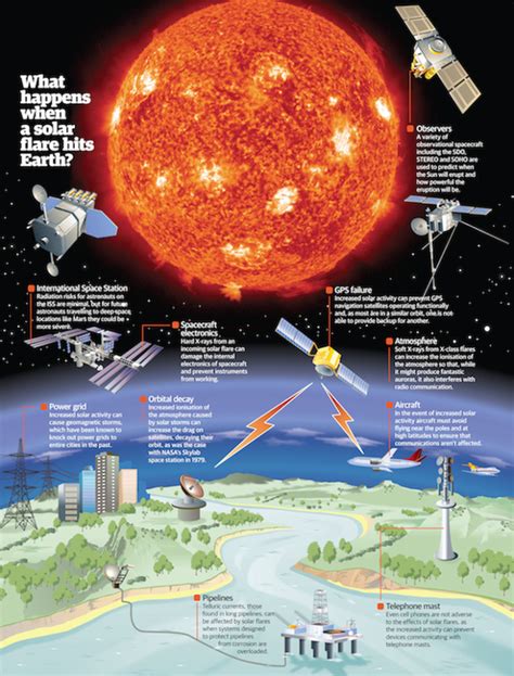 solar flare 2024 predictions