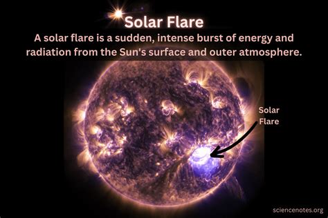 solar flare definition