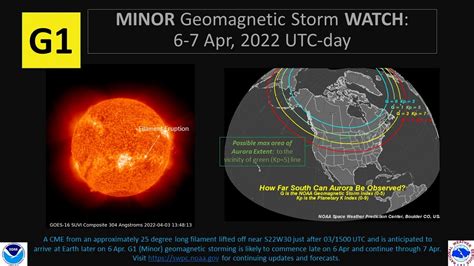 solar flare geomagnetic storm april 2022