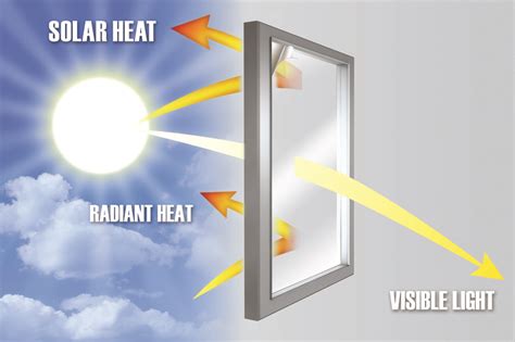 solar heat blocking window film