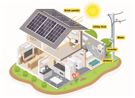 Solar Home System Design: How To Optimize Your Energy Efficiency