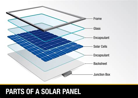 Solar Panel Components Source