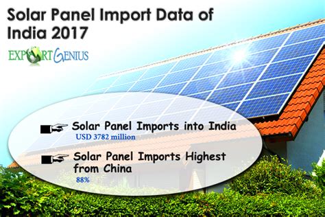 solar panel hs code india