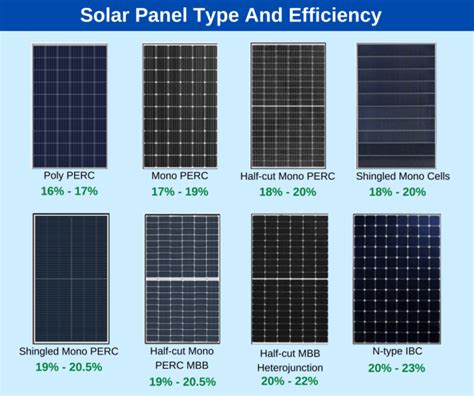 solar panel iec standard