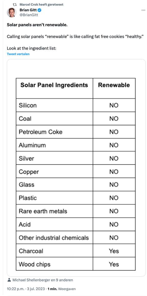 Solar Panel Ingredients