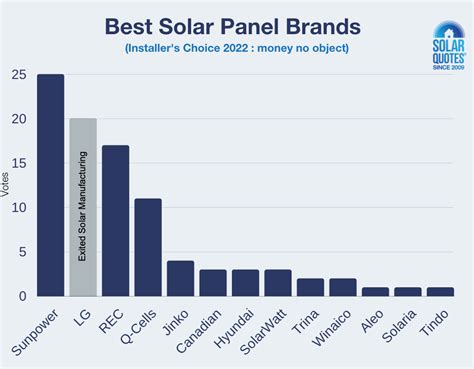 solar panel ratings 2023