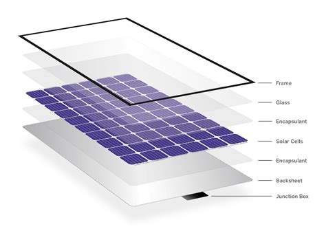 solar panel structure design