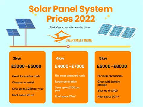 solar panels costs ireland