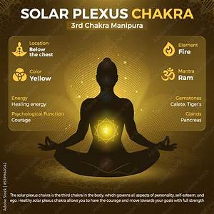 solar plexus chakra