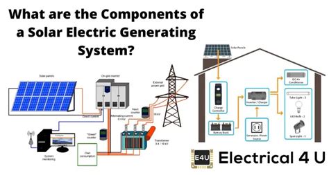 Solar Power Generating System Ritc Code