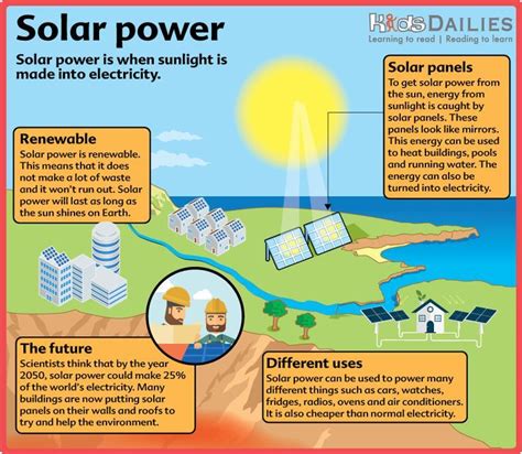 solar power information in kannada
