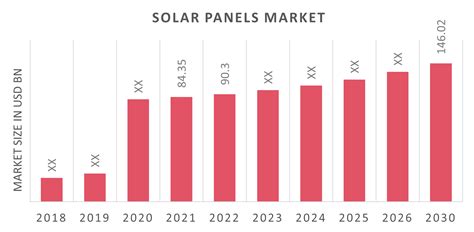 solar power trends 2023