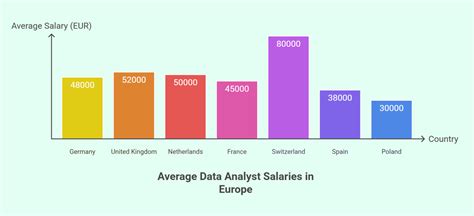 solar square data analyst salary