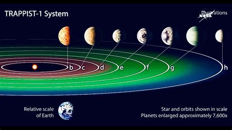 Solar System In Light Years