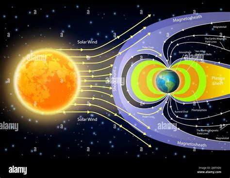 Solar Wind Is An Example Of