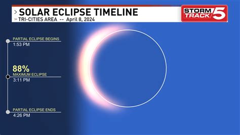 Total Solar Eclipse 2024 US announces school closures in these states
