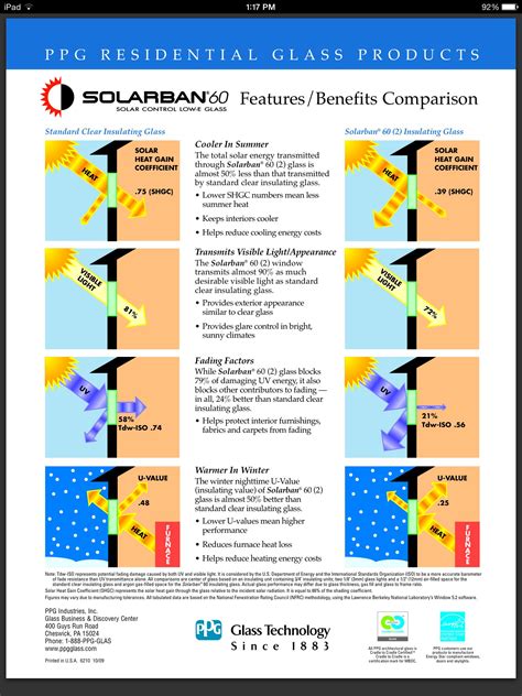 solarban 60 performance data