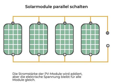 Wechselrichter Solarmodule Reihenschaltung oder Parallelschaltung