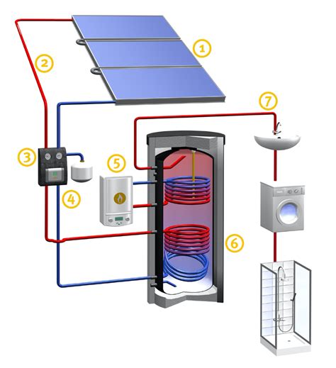 solarpaket 1 und 2