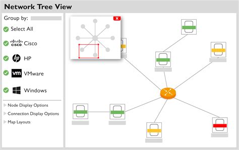 SolarWinds Network Configuration Manager Prosperon Networks