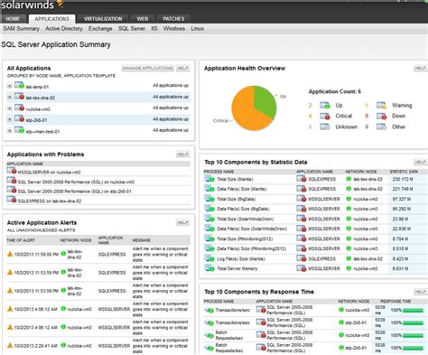 solarwinds sql report examples