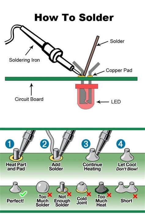 Solder Body Part