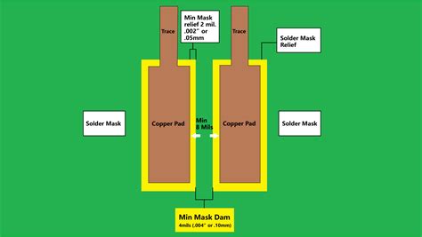Solder Dam Definition