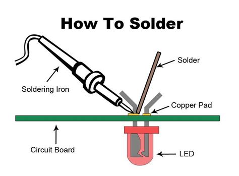 Solder Definition Simple