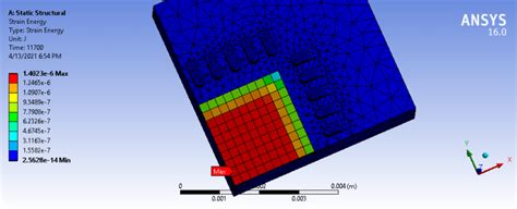 Solder Joint Reliability Ansys