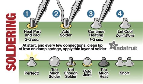 Solder Meaning And Example