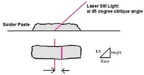 Solder Paste Height Measurement
