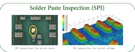 Solder Paste Inspection Specification