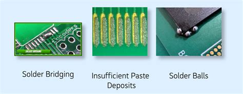 Solder Paste Printing Troubleshooting